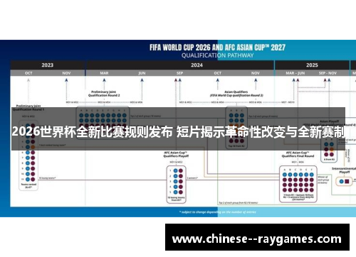 2026世界杯全新比赛规则发布 短片揭示革命性改变与全新赛制